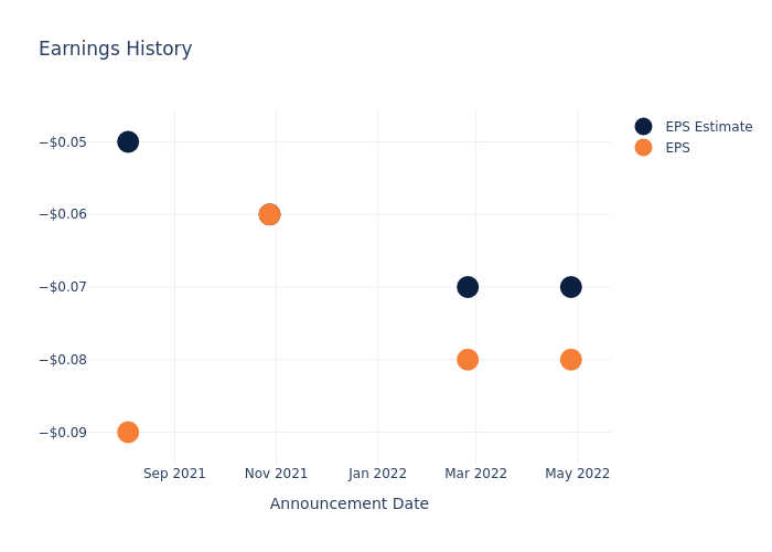 eps graph