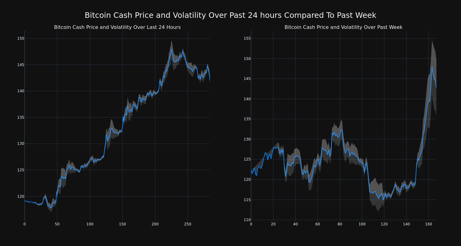 price_chart