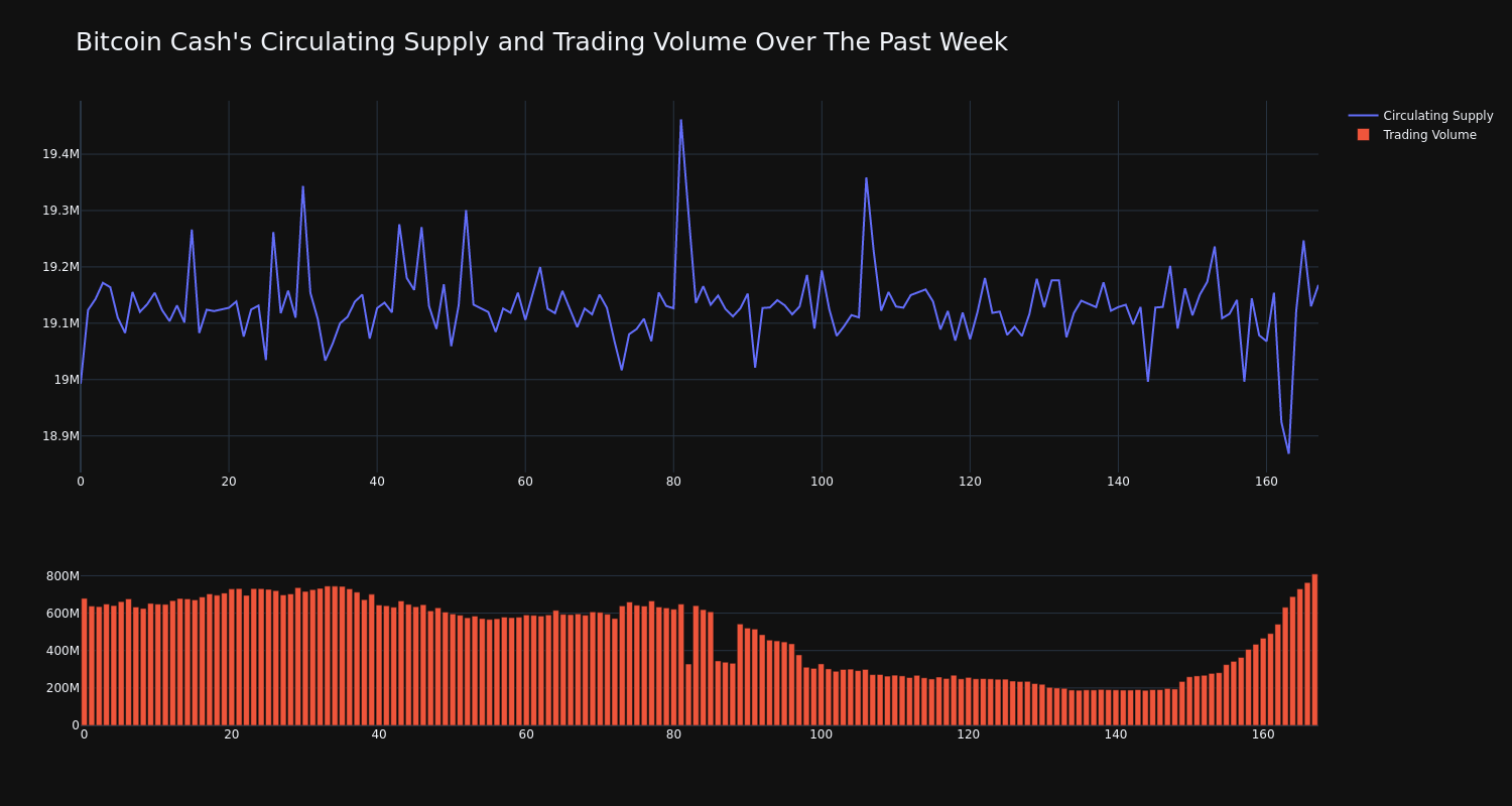 supply_and_vol