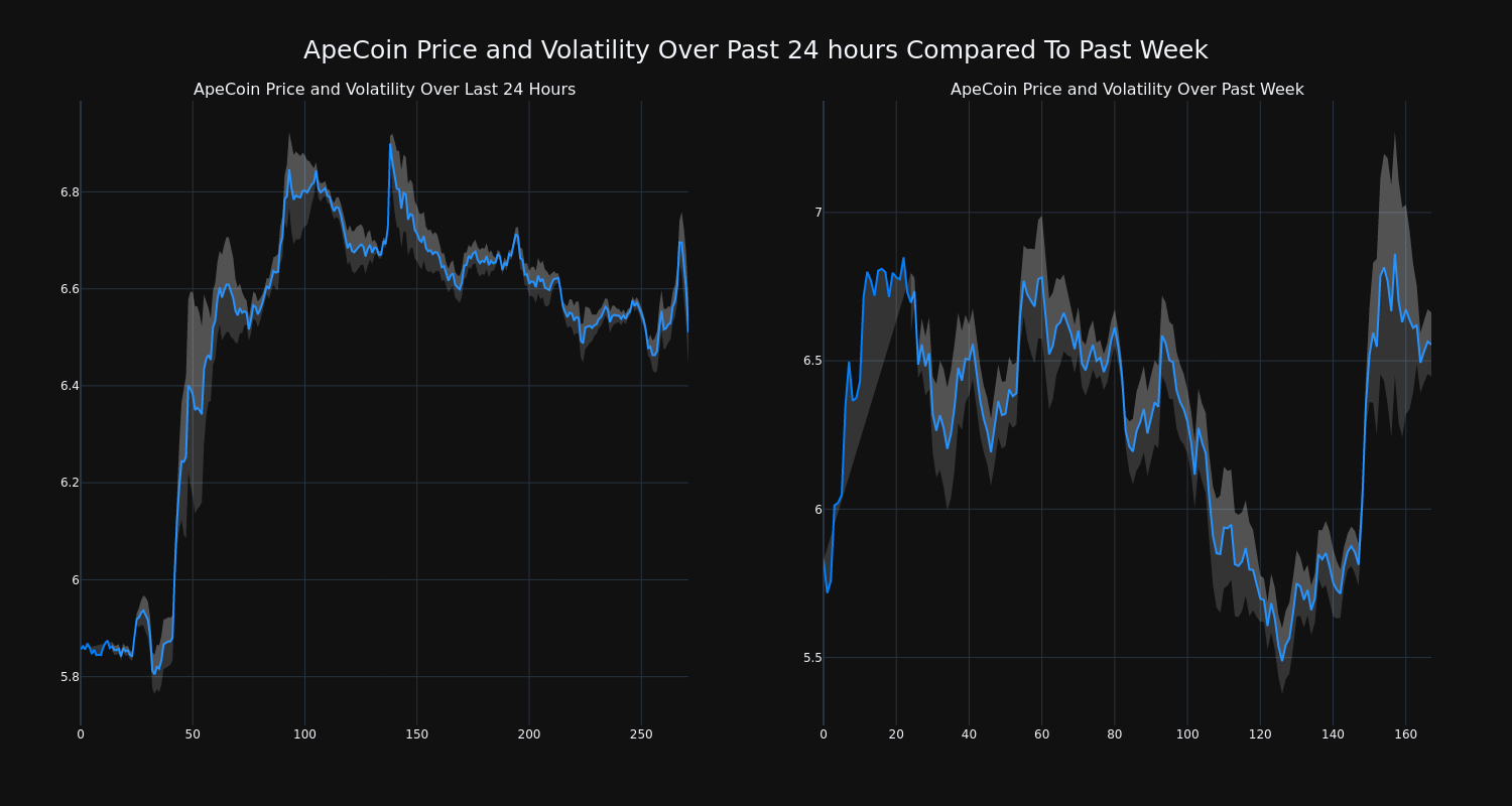 price_chart