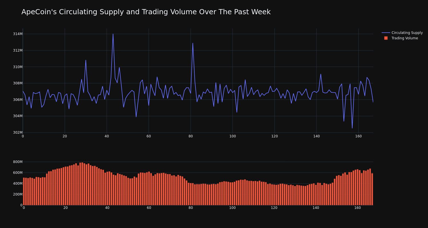 supply_and_vol