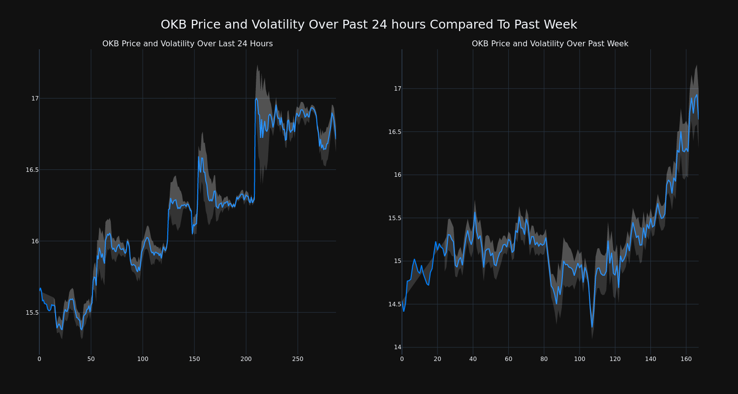 price_chart