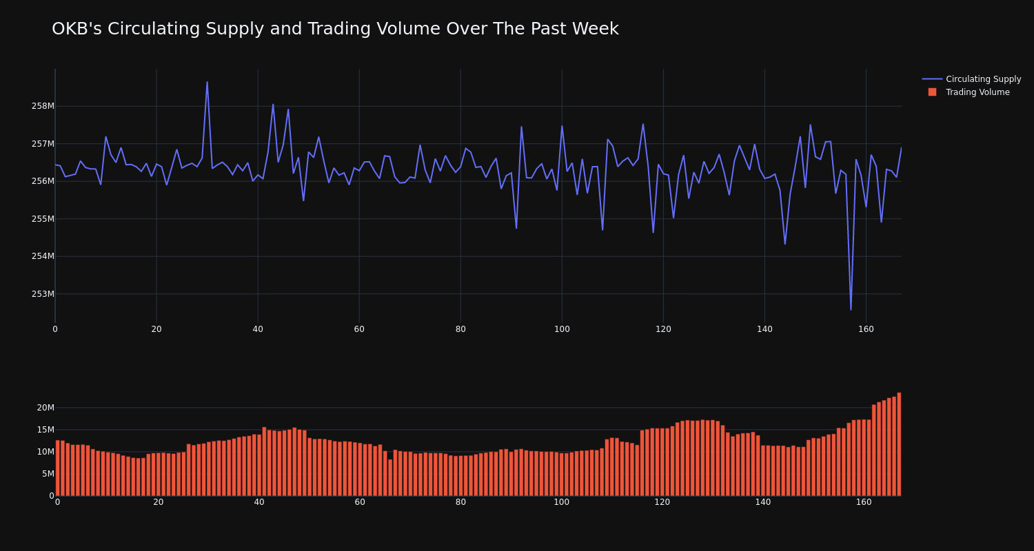 supply_and_vol