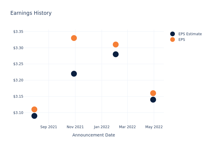 eps graph