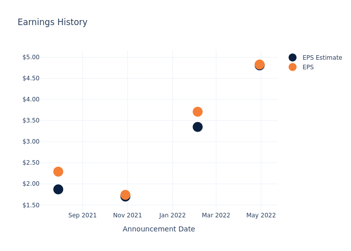 eps graph