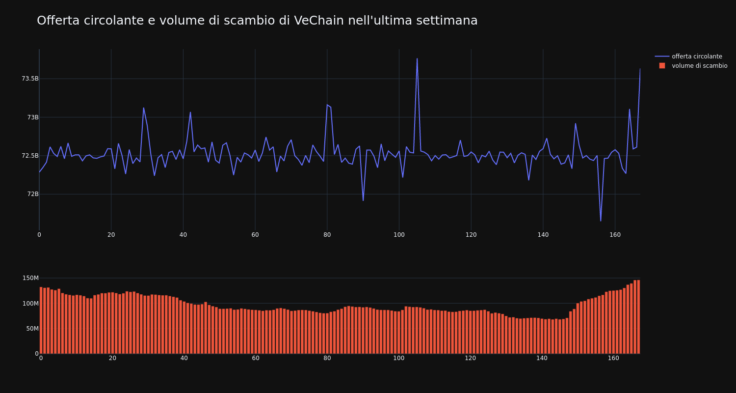 supply_and_vol