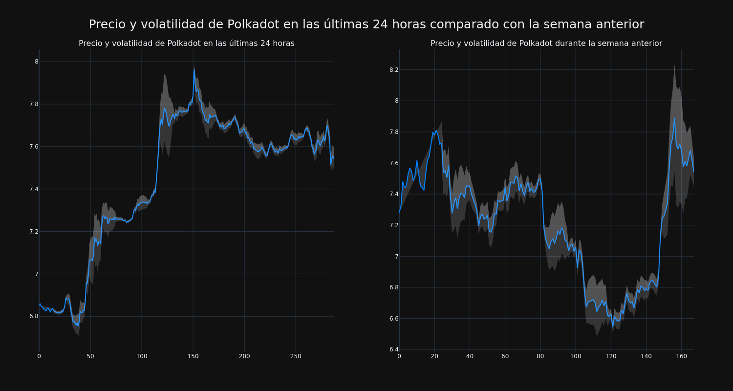 price_chart