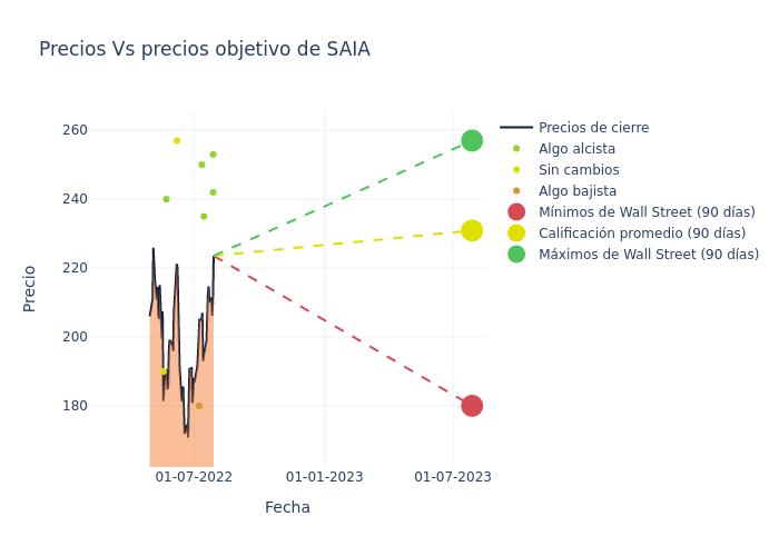 price target chart