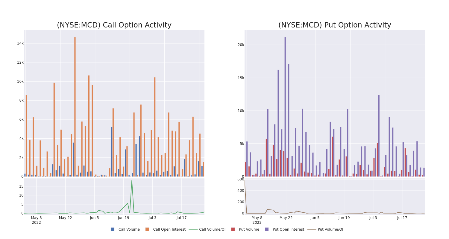 Options Call Chart