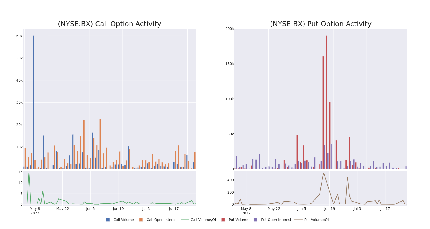 Options Call Chart