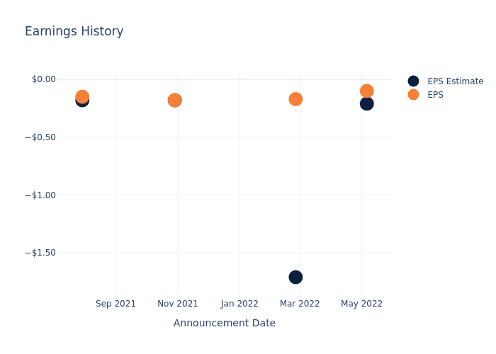 eps graph