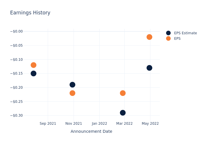 eps graph