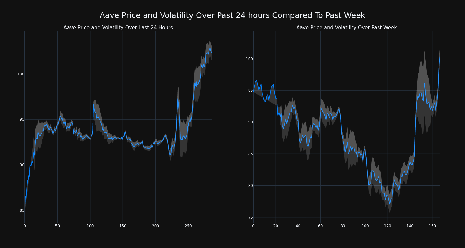 price_chart