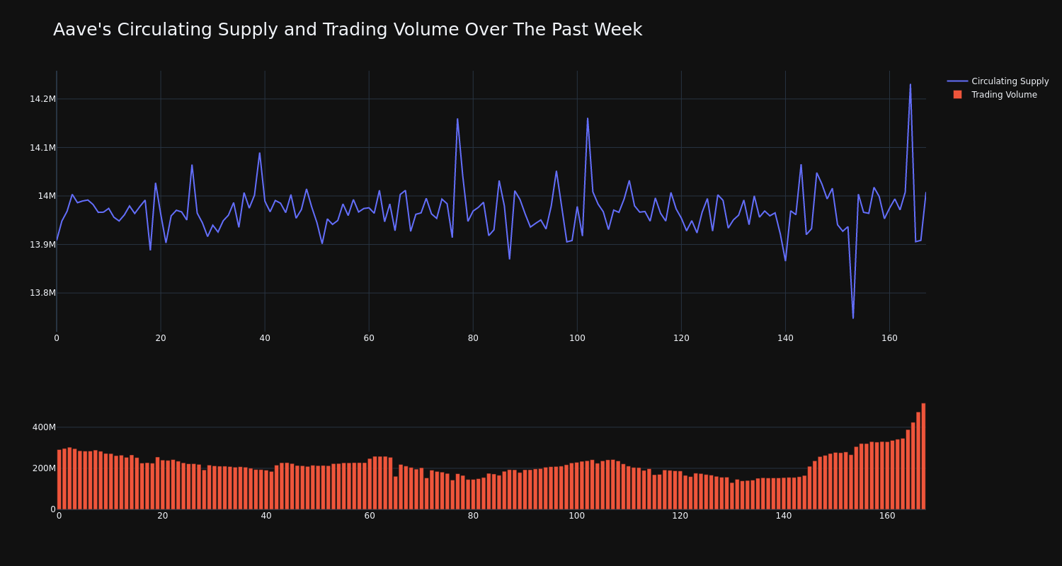 supply_and_vol