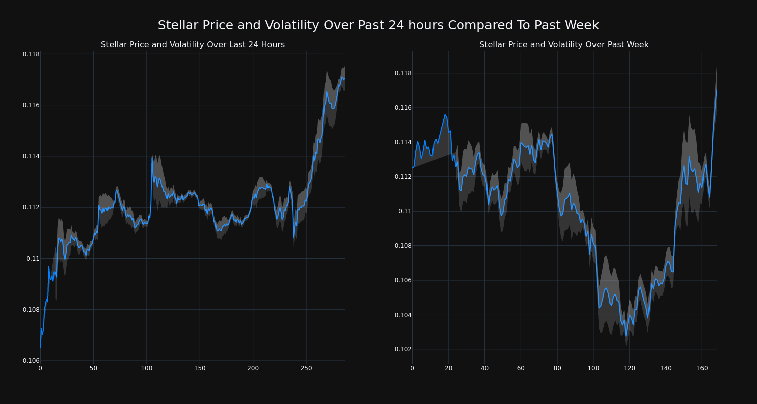 price_chart