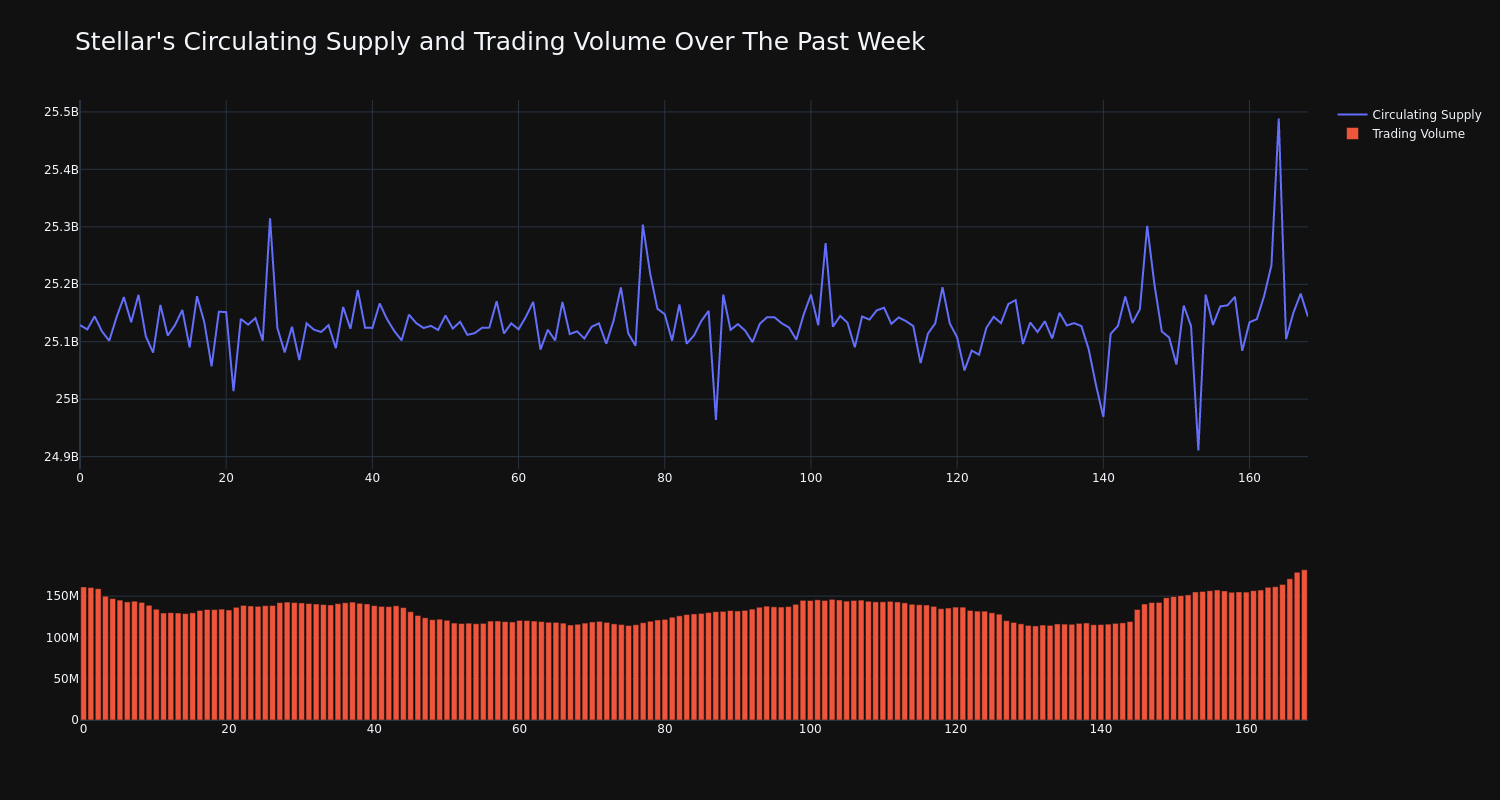 supply_and_vol