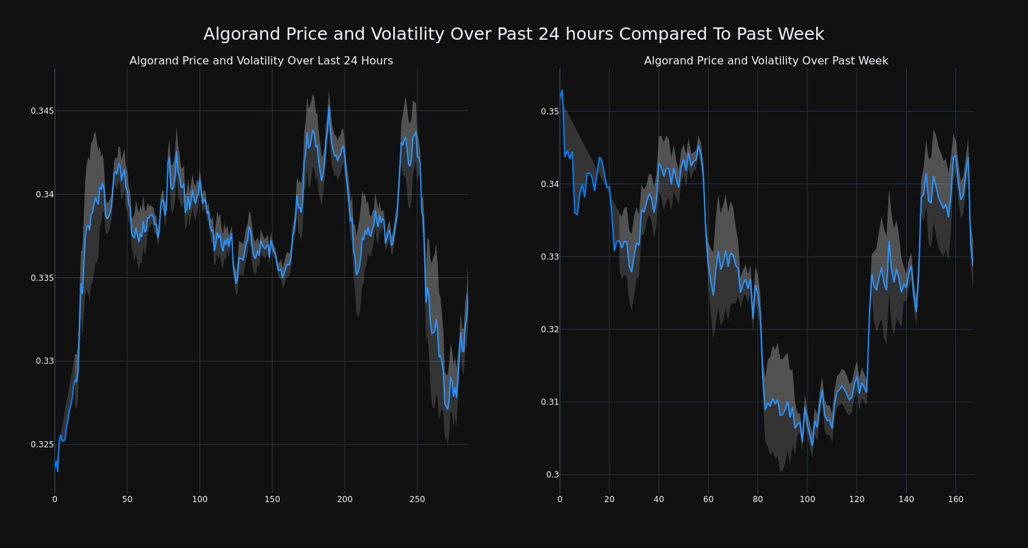 price_chart