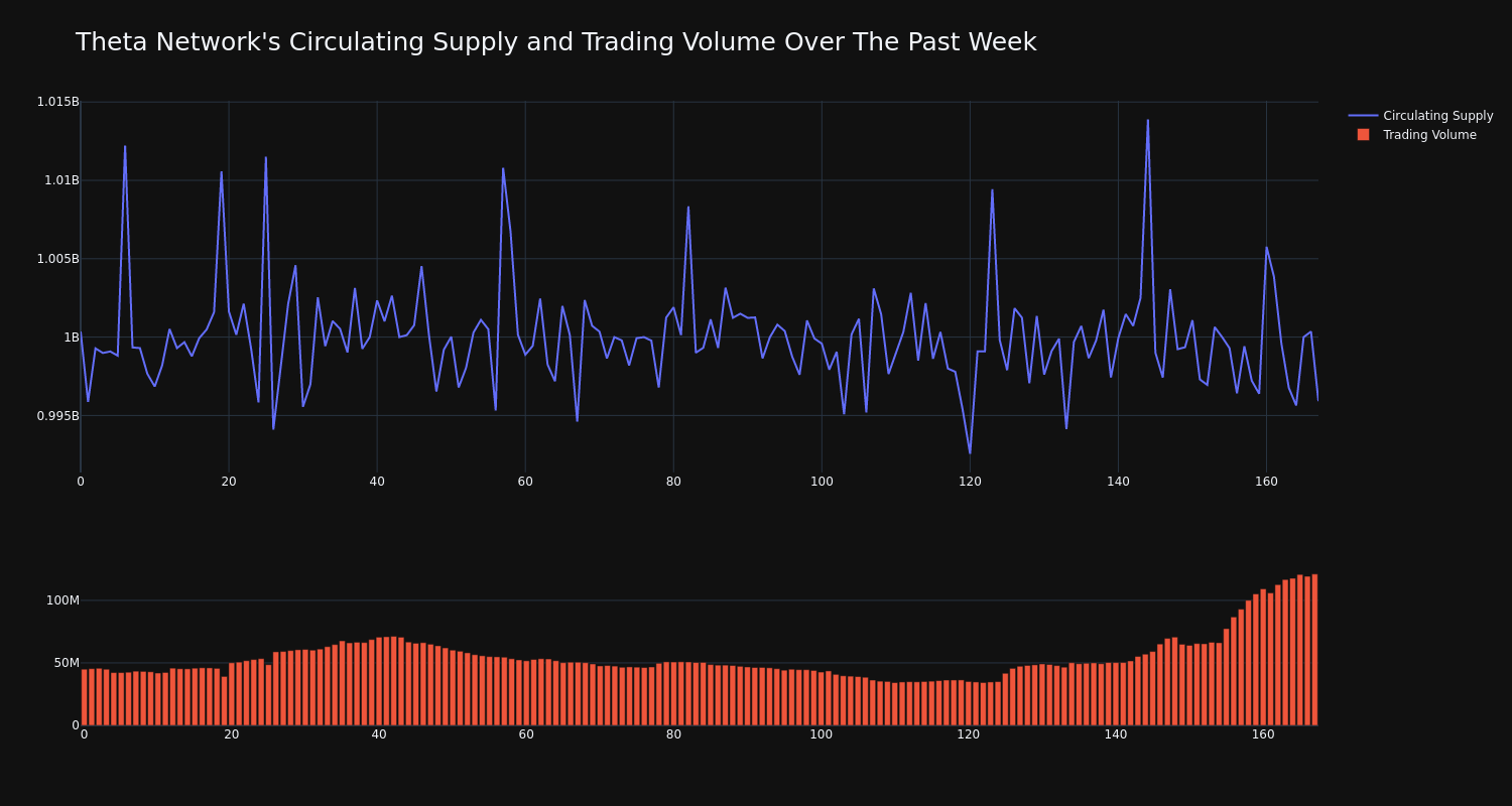 supply_and_vol