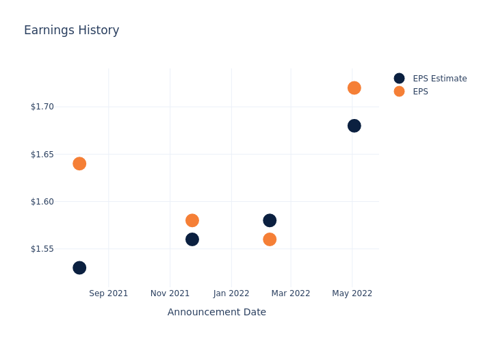 eps graph