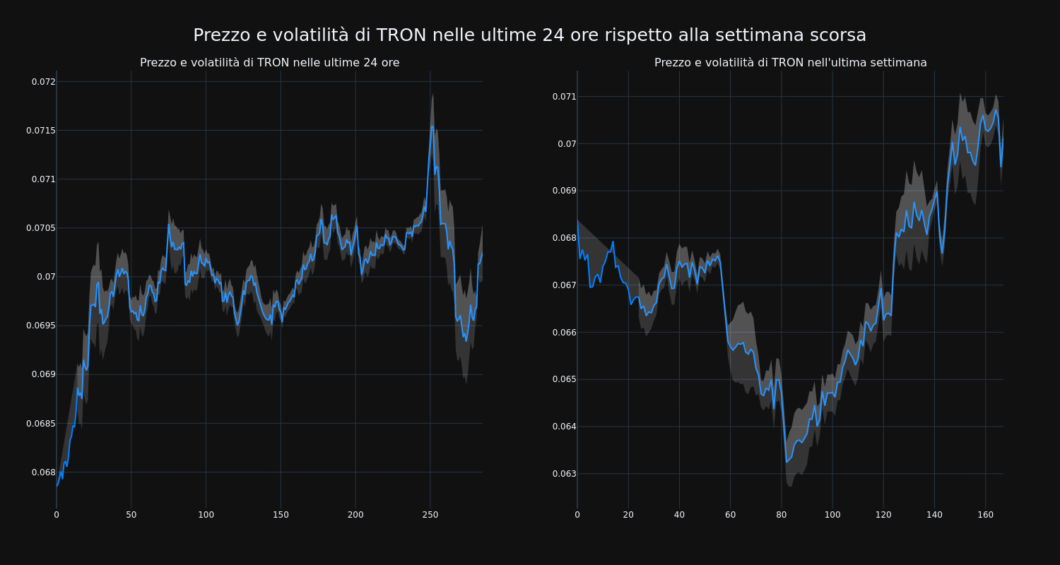 price_chart