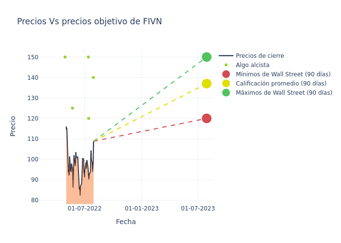 price target chart