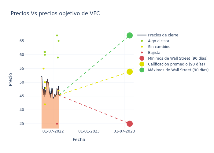 price target chart