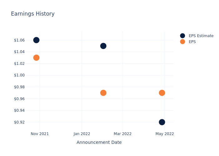 eps graph