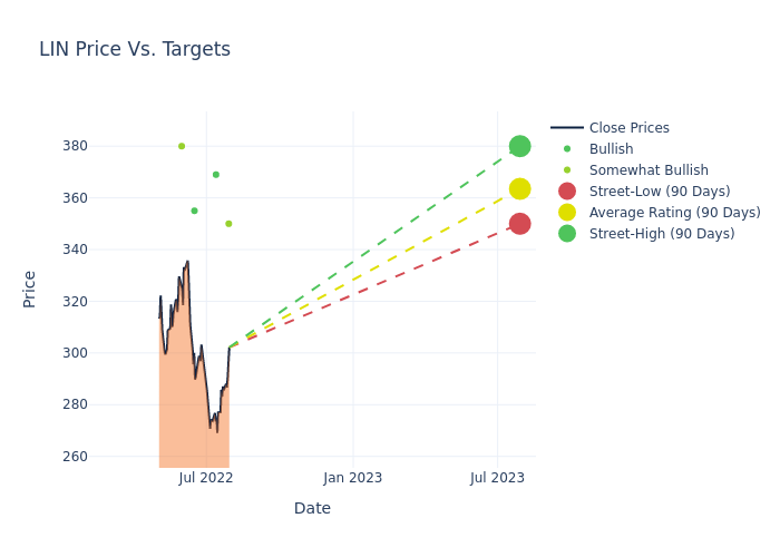 price target chart