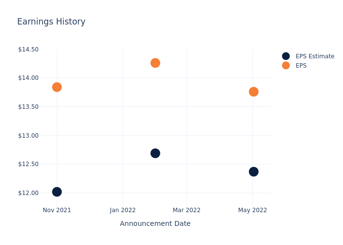 eps graph