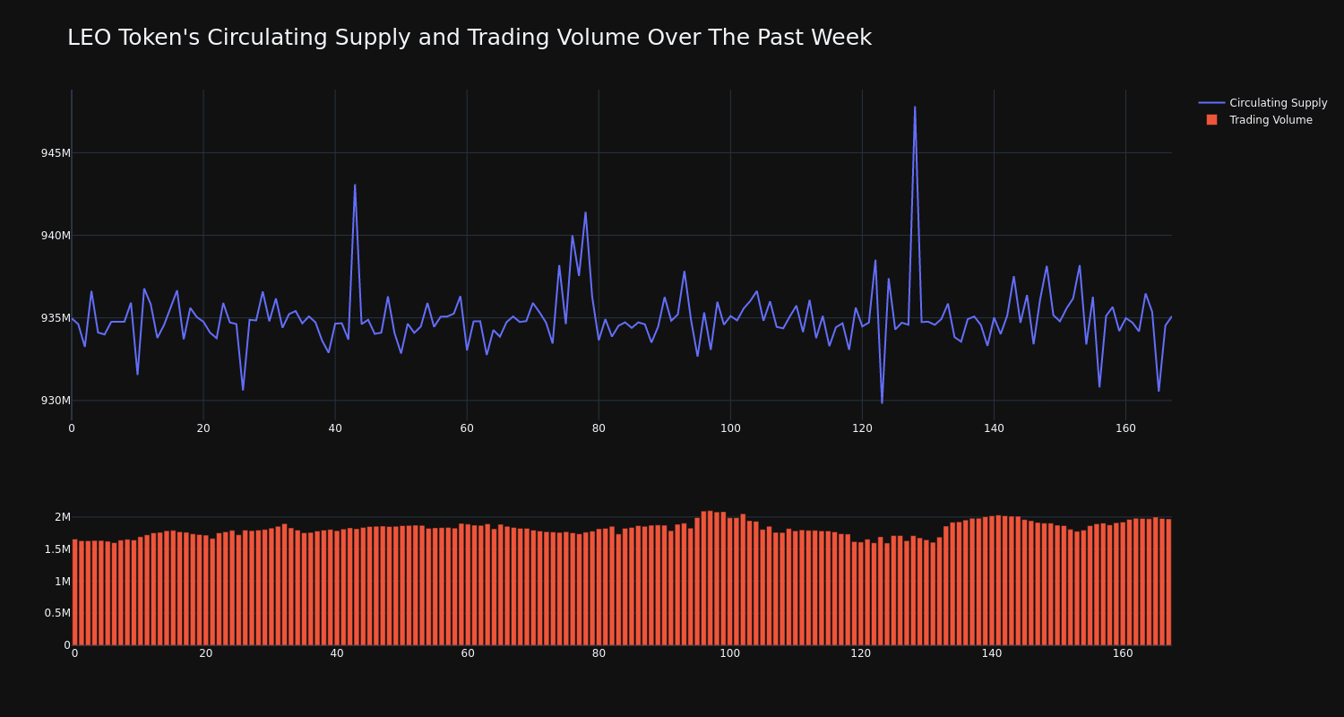 supply_and_vol