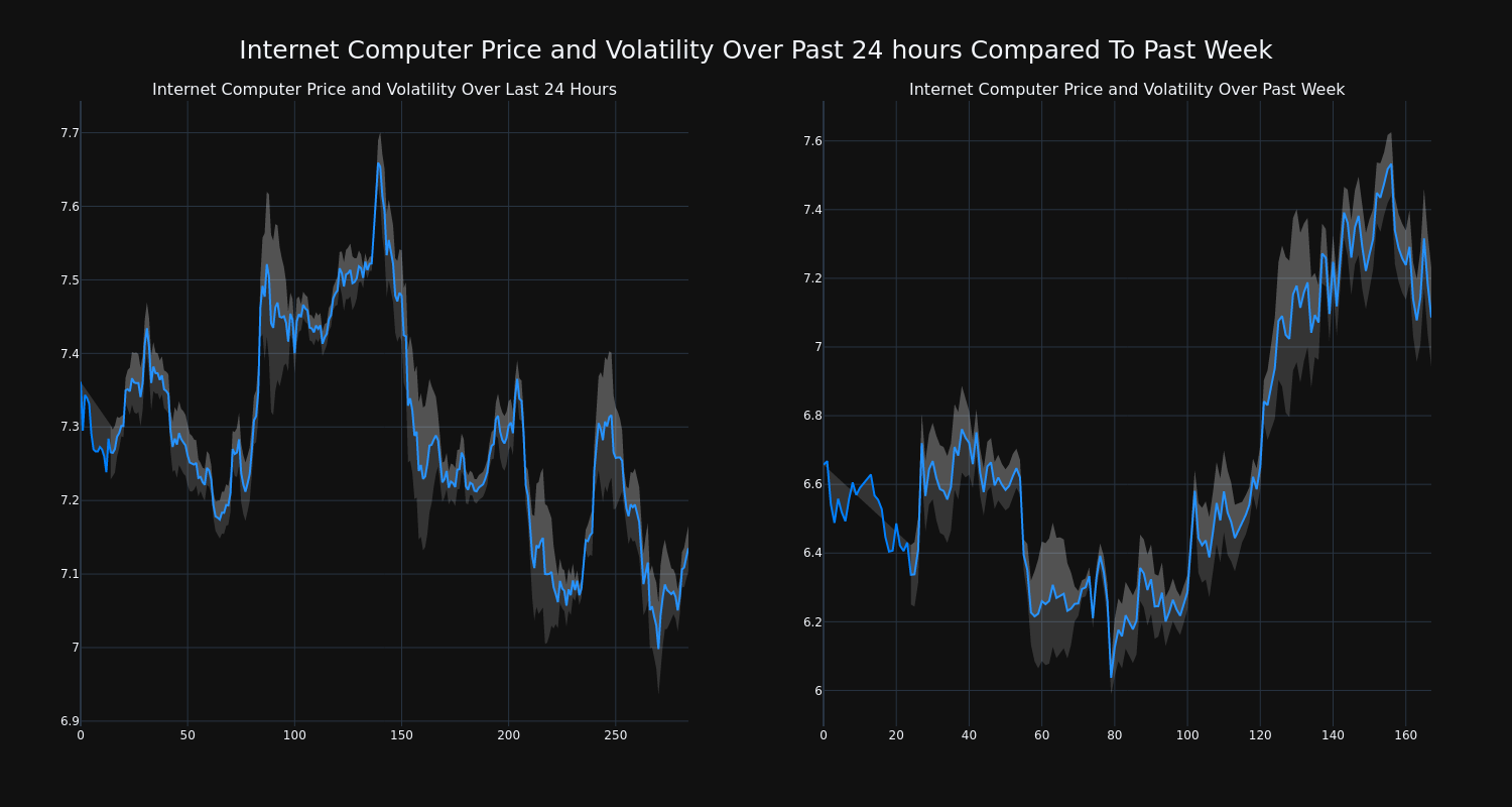 price_chart