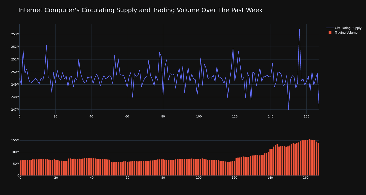 supply_and_vol