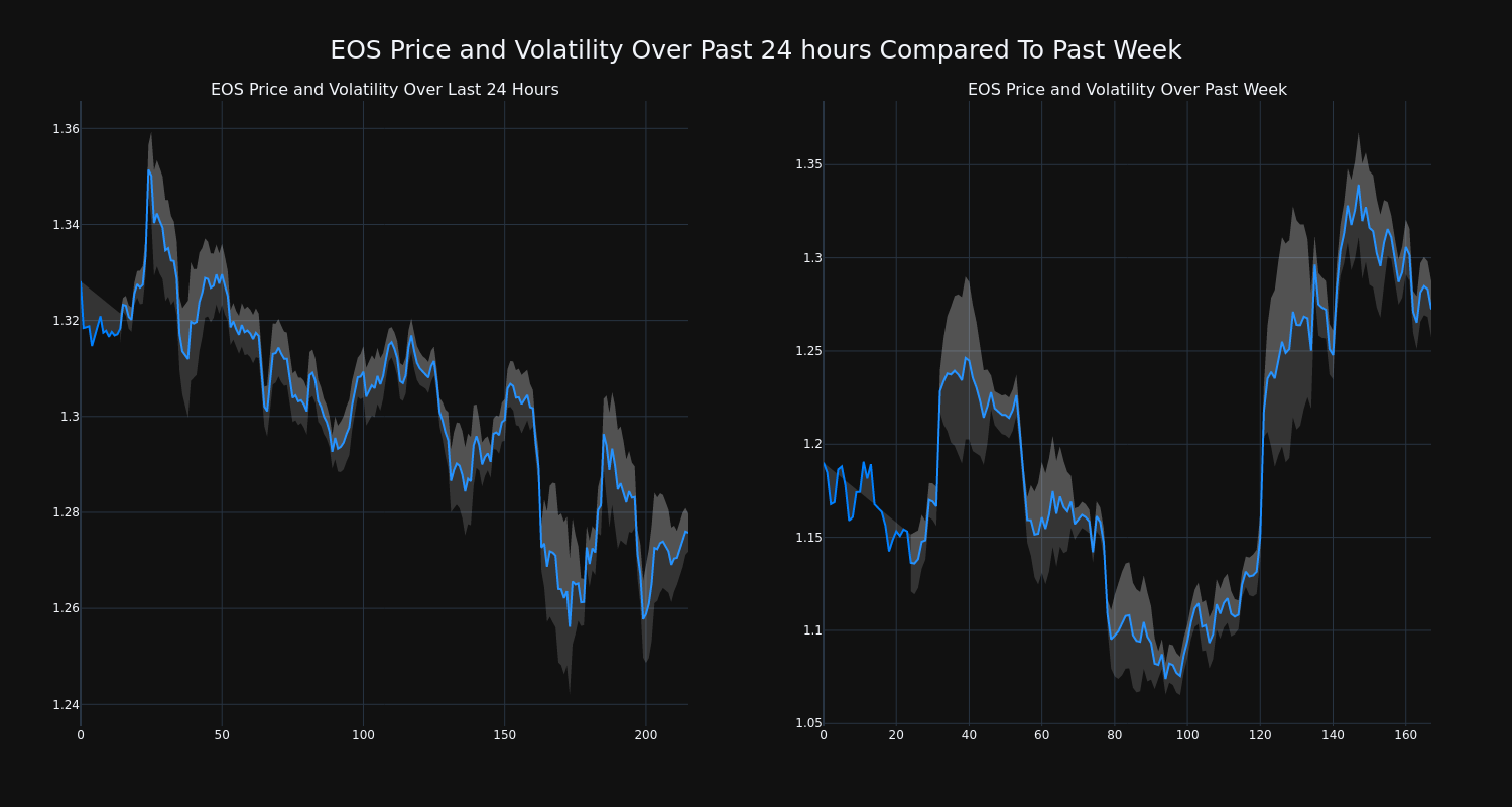 price_chart