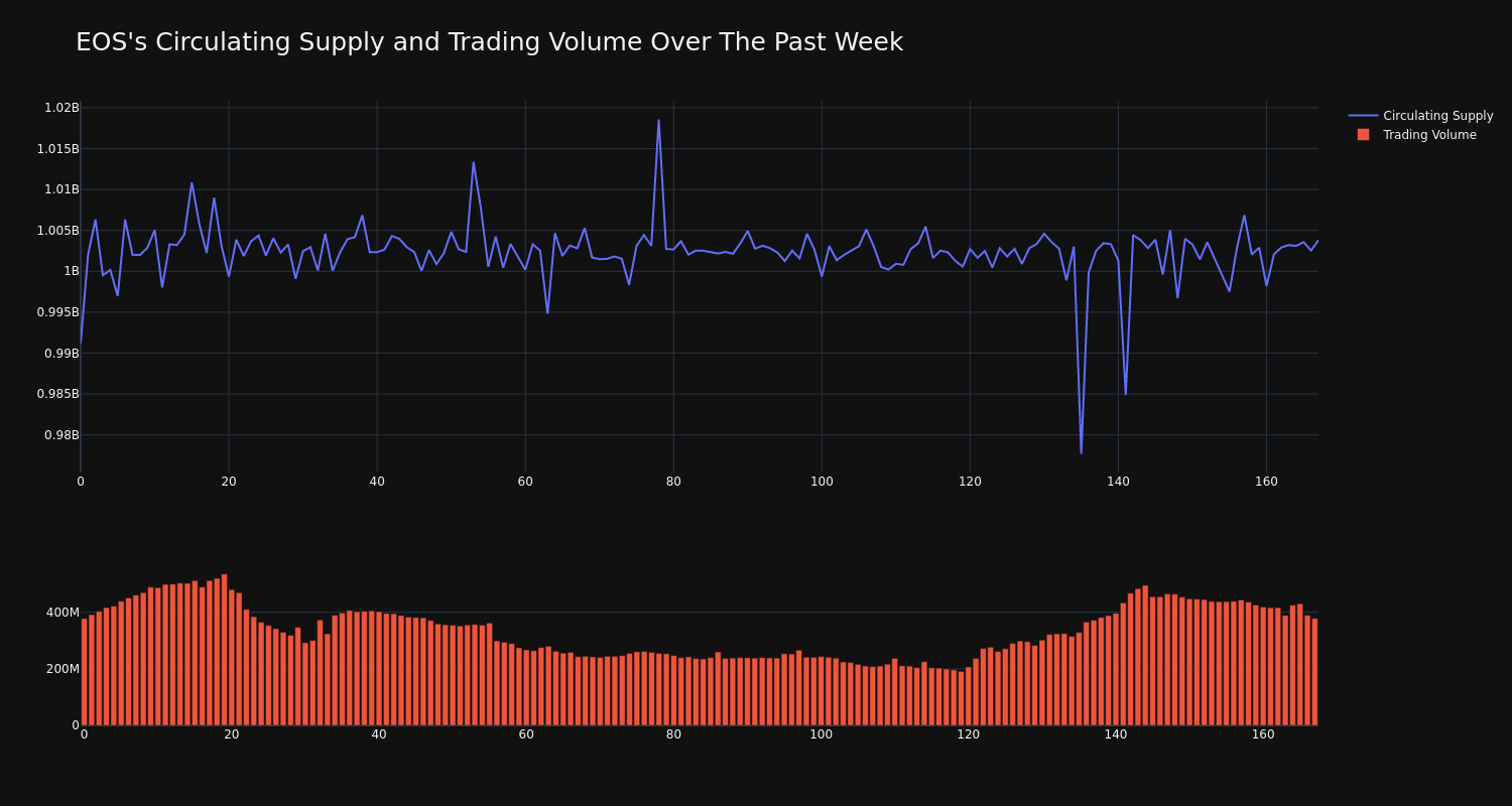 supply_and_vol