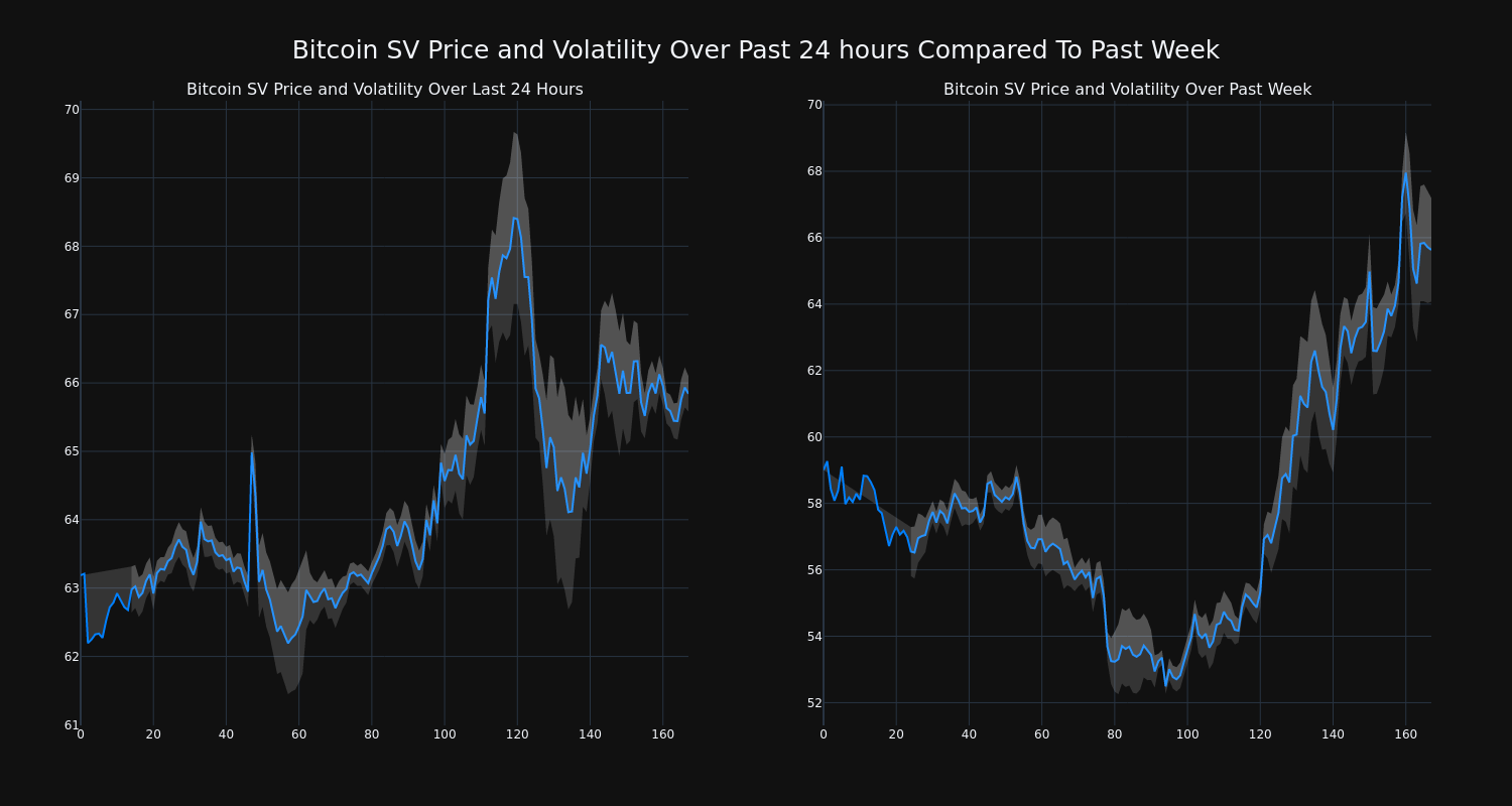 price_chart