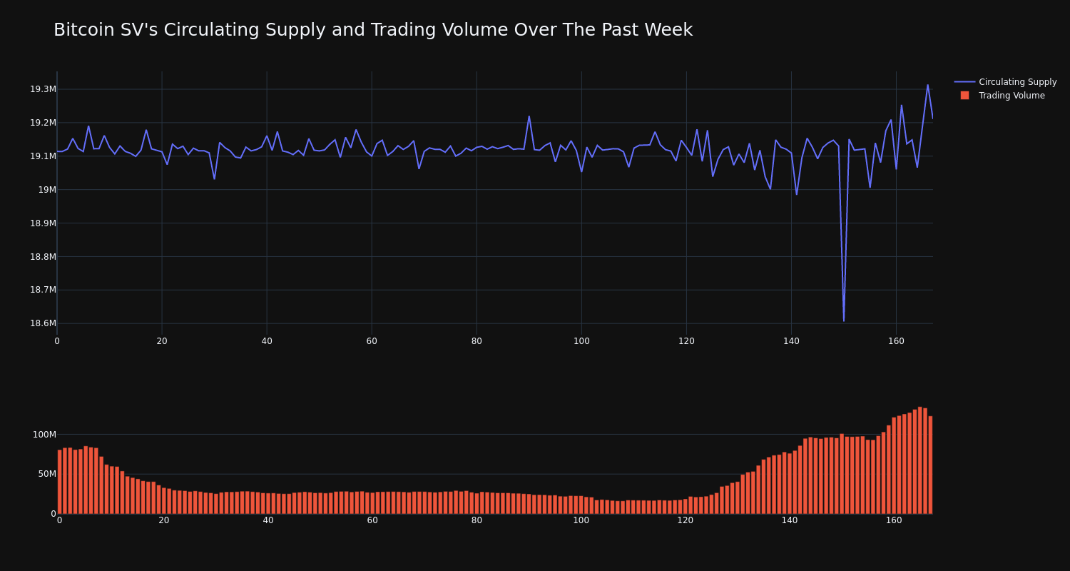 supply_and_vol