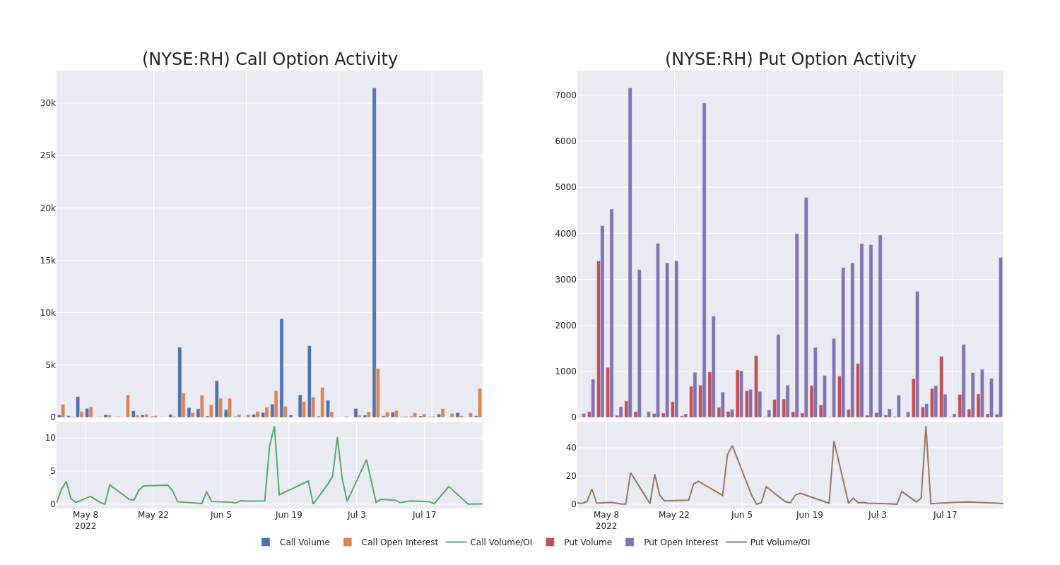 Options Call Chart