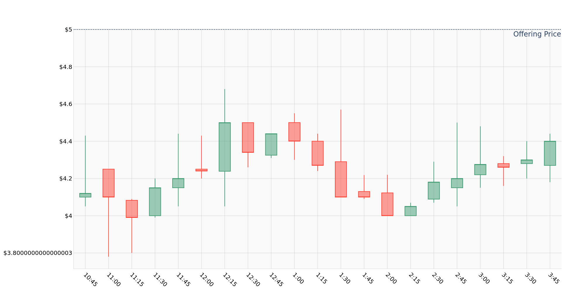 ipo_chart