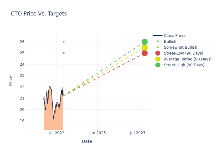 price target chart