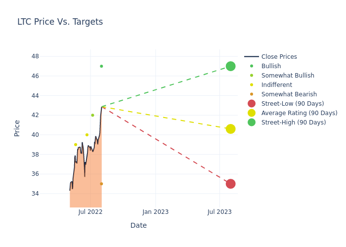 price target chart