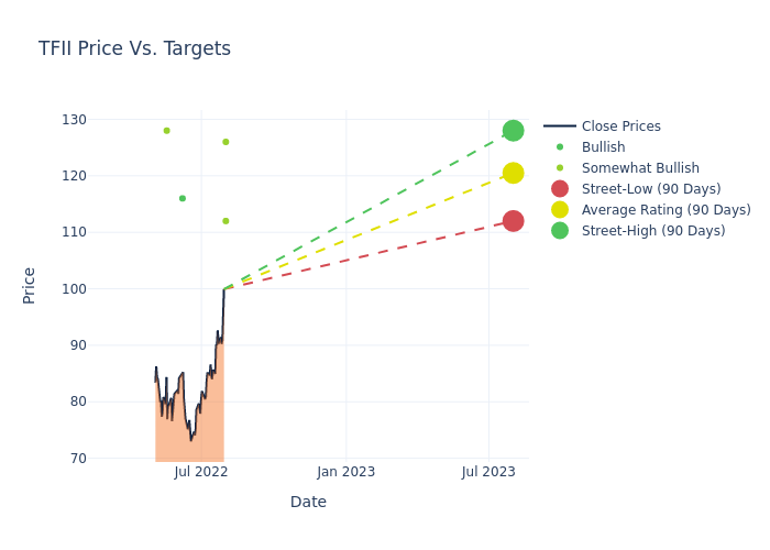 price target chart