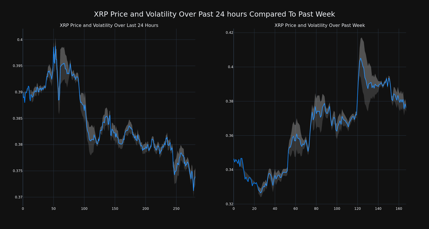 price_chart