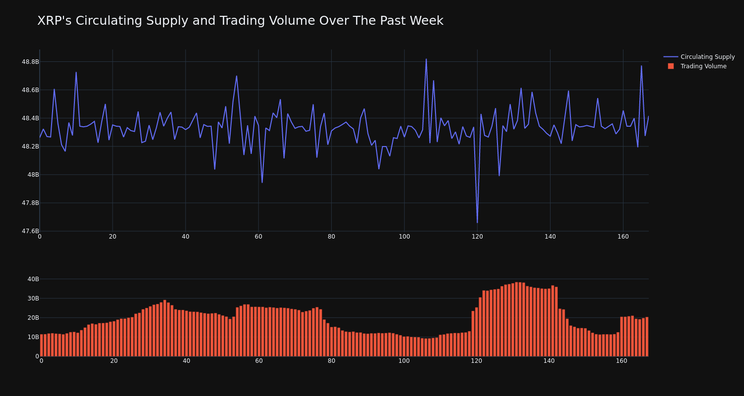 supply_and_vol