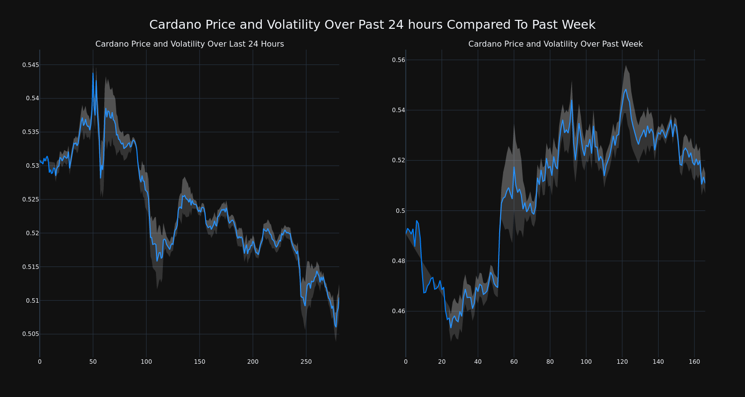 price_chart