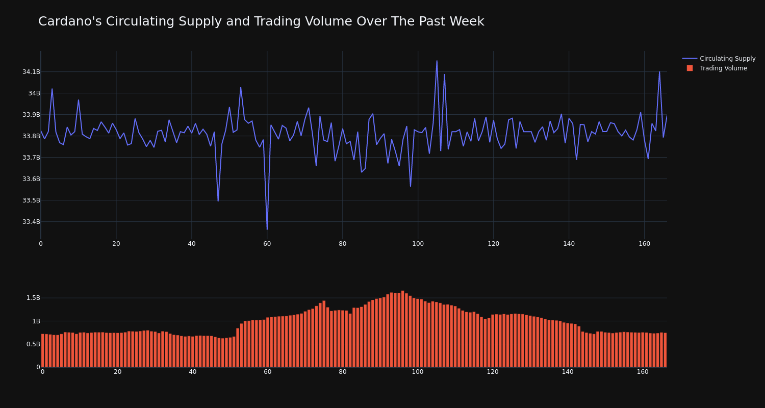 supply_and_vol