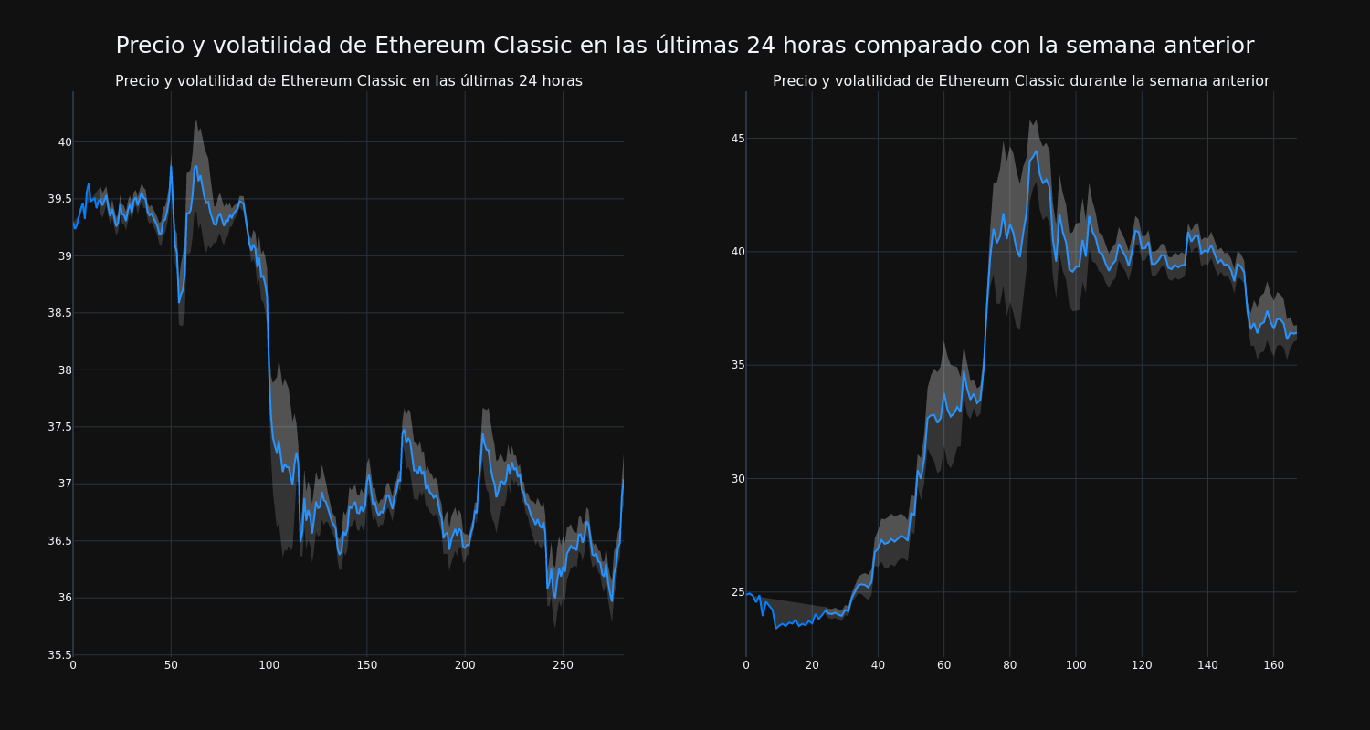 price_chart