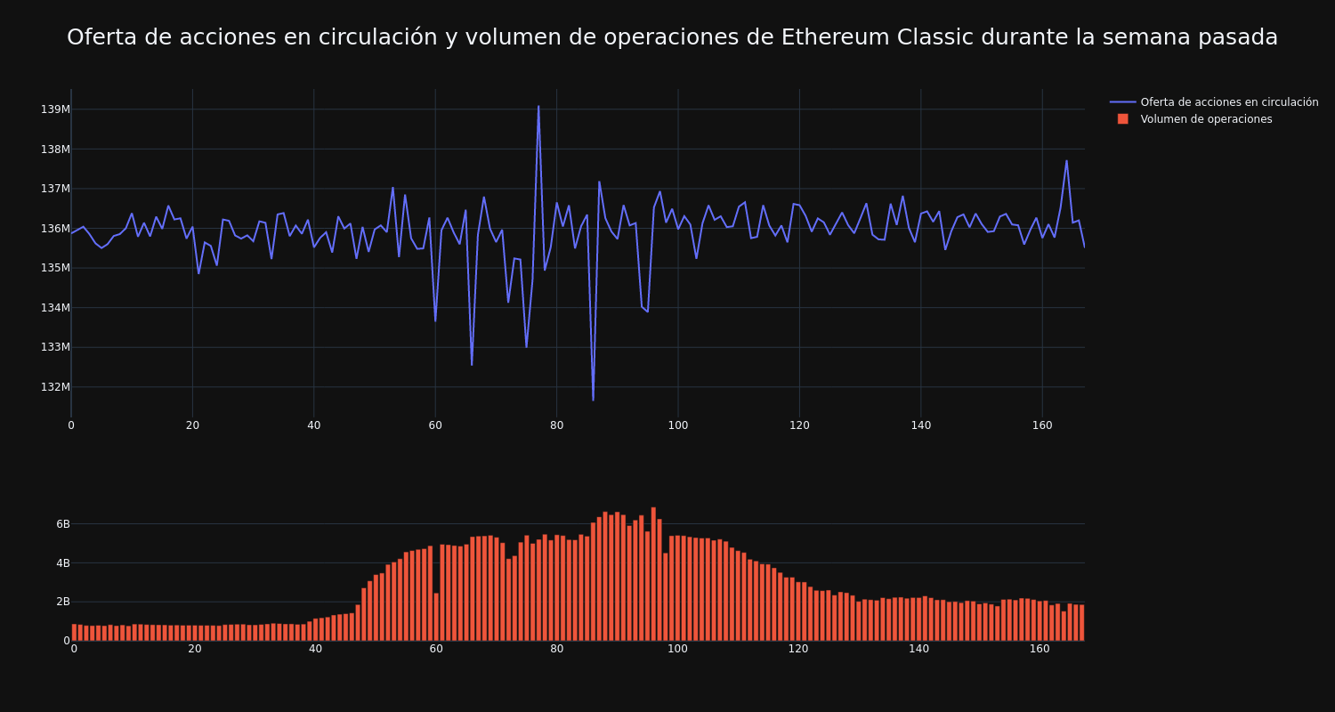 supply_and_vol