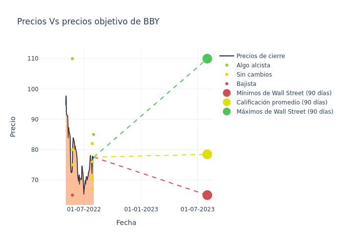 price target chart