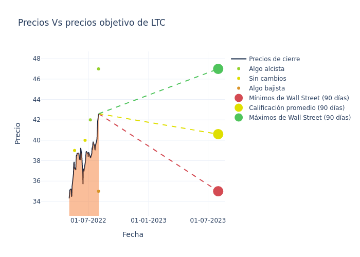 price target chart