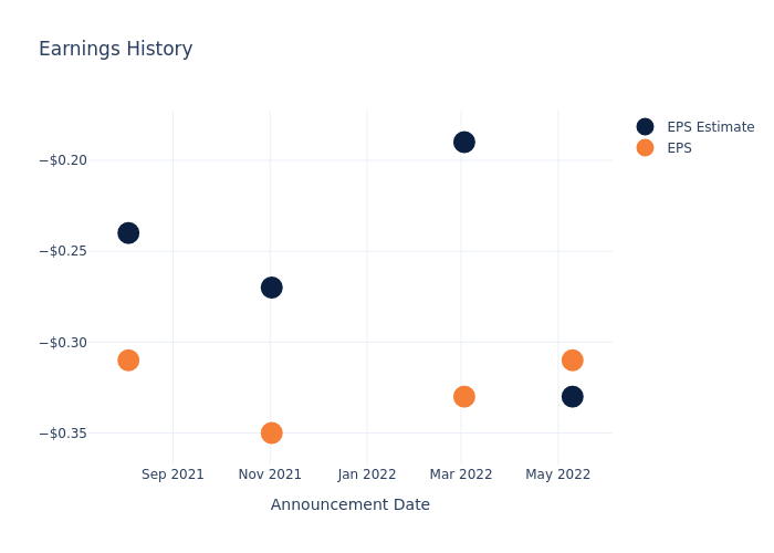 eps graph